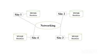 DDM UNIT 5 Profile