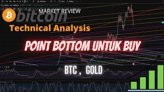 BITCOIN Drop Sampai Harga Berapa Sebelum Boleh BUY ? Lihat Data Ini...