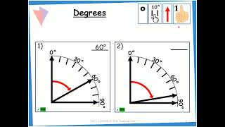 Class Skill It!: Learn to turn within 90 degrees using a scale (audio only)