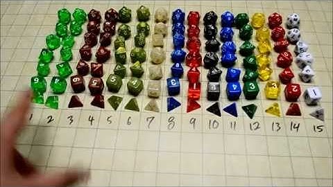 Easy Rolle rDice Co 105 Polyhedral Dice Set Review