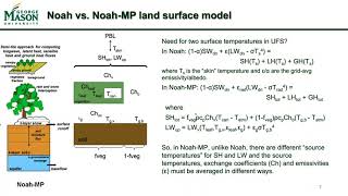 Ufs Webinar Series Investigation Of Land Atmosphere Interaction In Ufs