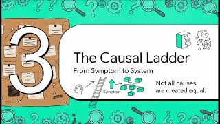 Module 5   Root Cause Analysis