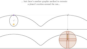 Gravitational motion - A graphical approach to Kepler problem