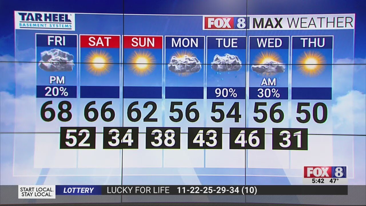 Clouds and a slight chance of rain in the forecast - YouTube