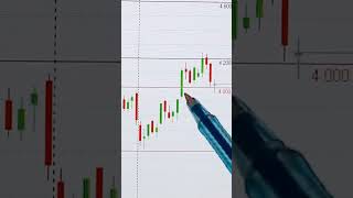 АКЦИИ ЯНДЕКС НА СЕГОДНЯ 26.09.2024📈  #инвестиции #акции #трейдинг #trading