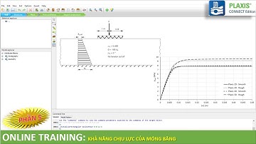 [Plaxis] - Phần 5 | Xác định khả năng chịu lực của móng băng | @NGUYENQUOCTOI