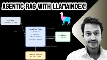 Create Powerful Agentic RAG Applications Using LlamaIndex!