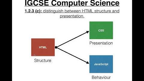 25 IGCSE Computer Science Tutorial  1 2 3 c – HTML Structure, Presentation and Behaviour