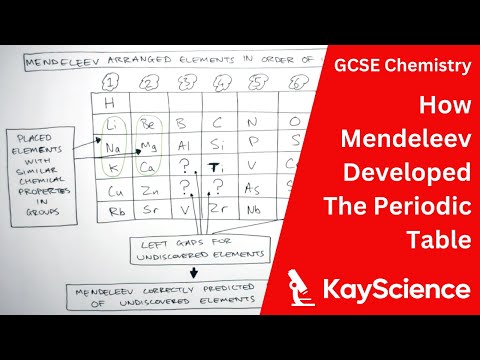 Wideo: Kiedy Mendelejew uporządkował pierwiastki w ich układzie okresowym?