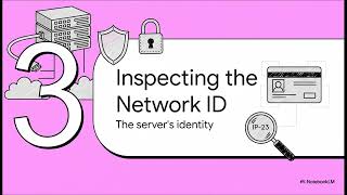 Linux Networking
