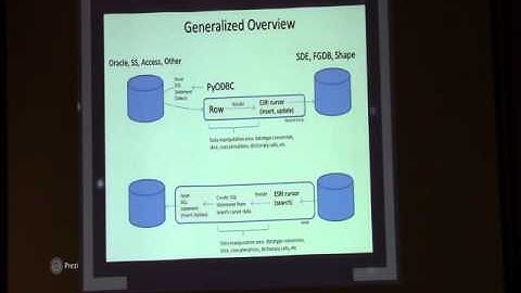 PyODBC & PyYAML Tour