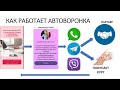 Как создать бизнес на автомате - используем автоворонку