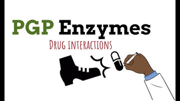 P -Glycoprotein Enzymes Drug Interactions MADE EASY in 3 MINS