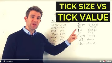 Futures Tick Size versus Tick Value 🔸