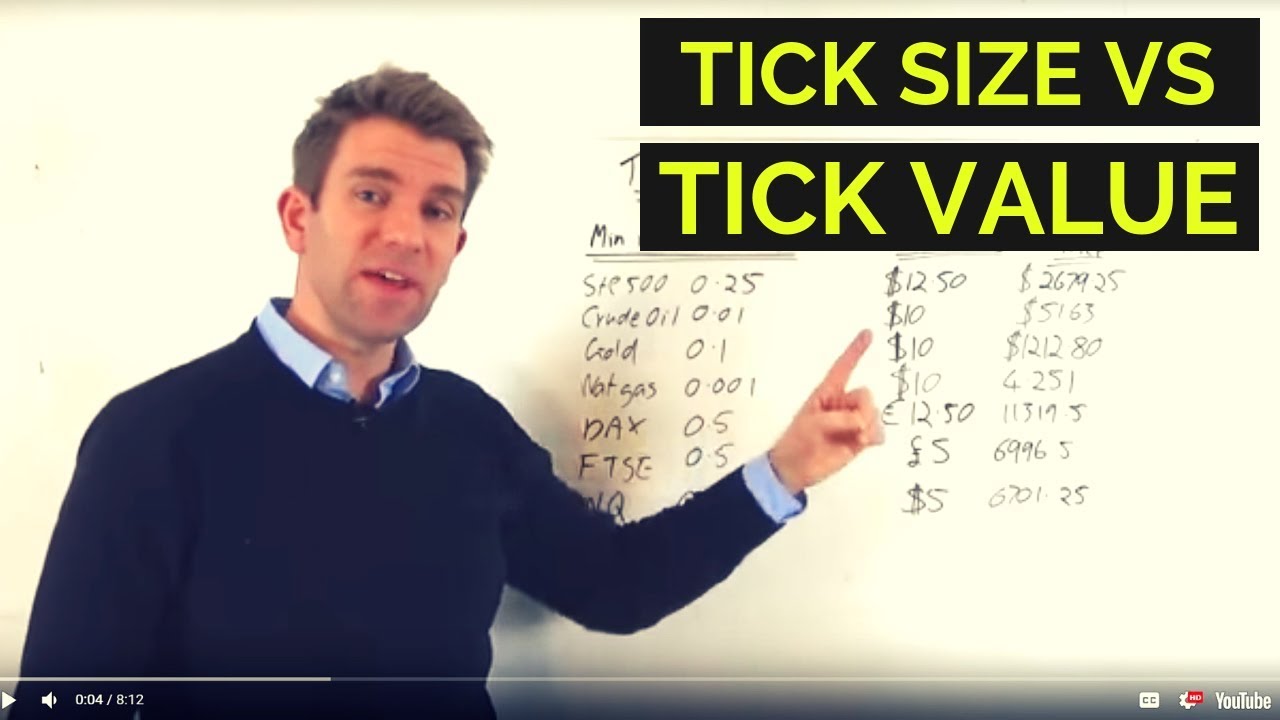 Futures Tick Size versus Tick Value 🔸 - YouTube