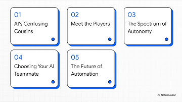 AI Agents vs AI Assistants vs Bots: Key Differences, Capabilities, and Use Cases