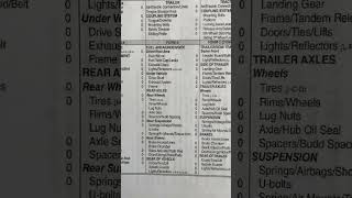 This is the dmv score sheet