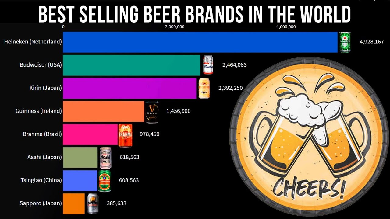 Most Popular Beer In The World Discount Offers, Save 57 jlcatj.gob.mx