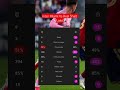 Inter Miami Vs Reel Shalt Lake #foryou #trending #football #messi #shortvideo #short #viral #shorts