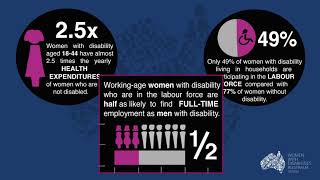 Wwda Position Statement Economic