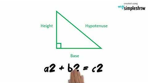 PYTHAGORAS THEOREM | RIGHT TRIANGLE | OBTUSE TRIANGLE | ACUTE TRIANGLE |DRIVEN BY SCIENCE