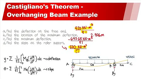 Castigliano's Theorem (Overhanging Beam)