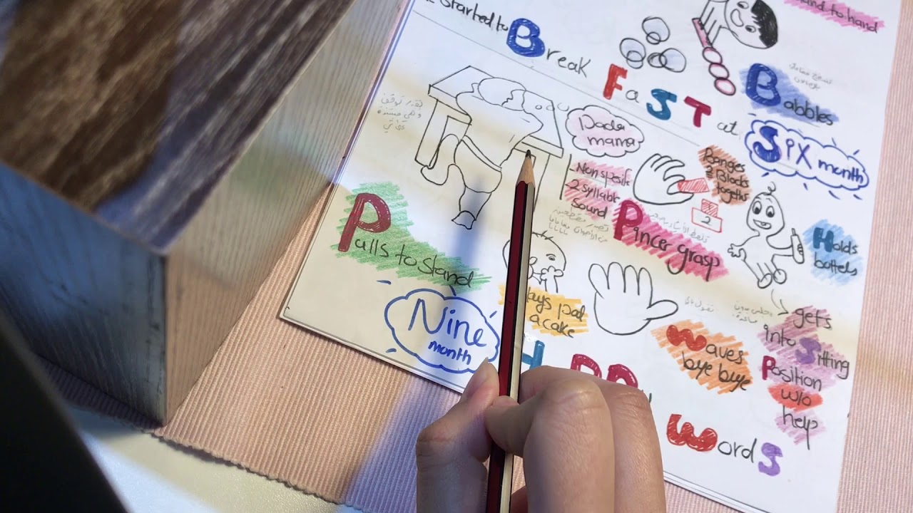 Milestone Development مراحل نمو الطفل