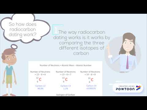Mikä on Carbon dating miten se toimiiradiometrinen ikä dating tekniikoita