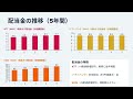 最強株候補 NTT KDDI ソフトバンク比較