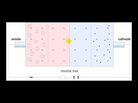 რა არის ნახევარგამტარული დიოდი.flv
