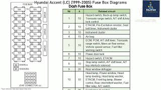 Accent 1999 2005 fuse box  location