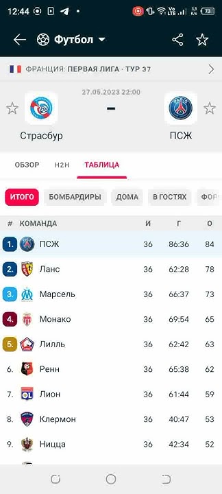 прогноз на матч Страсбур - ПСЖ, Франция лига 1 - YouTube