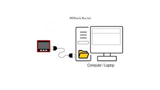 lab01 Starting m5stack devevelopment Part 1