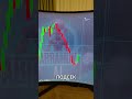 Трейдинг! Бинарные Опционы Pocket Option