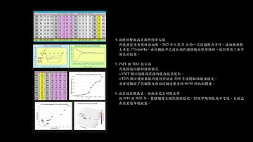 【ChatGerry】以三種方法比較血管鈣化研究：病理生理學、VMT 能量與 TDA 幾何學（No.1423，VMT#745，TDA#028，2025 年11月5日）分類：血管鈣化—心血管疾病與中風