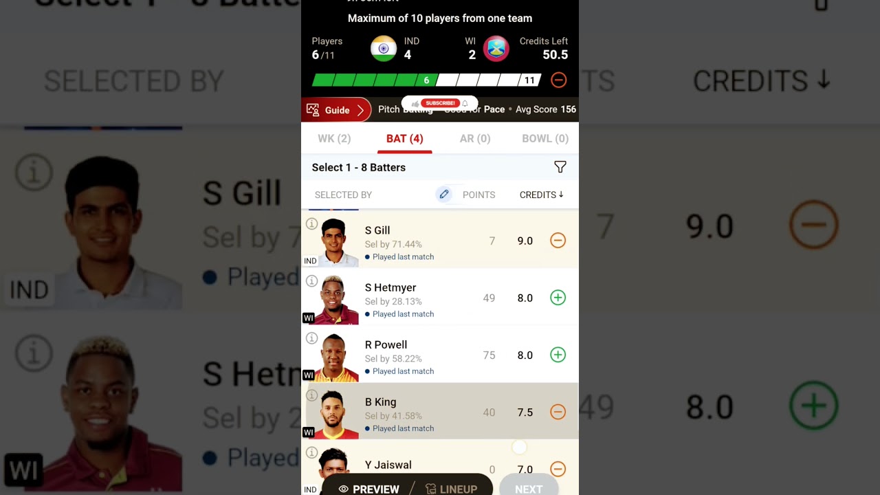 Ind vs WI dream11 team 2nd T20 