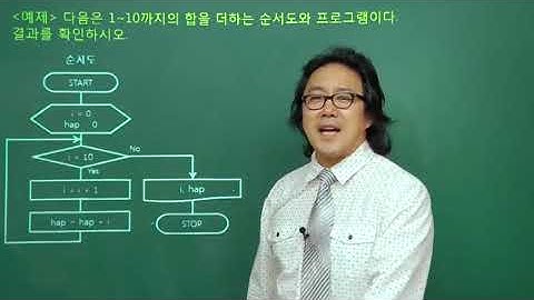 040226 반복문 while문