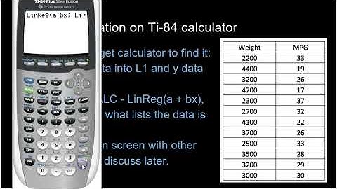 AP Statistics: Finding Correlation on Ti-84 and Sheets
