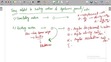 Transient Stability- Swing equation and Numerical Problems