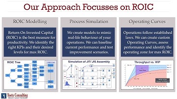 Predictive Value Stream Simulation