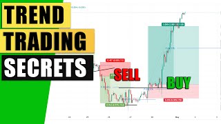 Master Trend Trading  My TOP TRADING SIGNALS