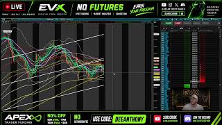 NASDAQ FUTURES TRADING MADE EASY WITH THESE LEVELS