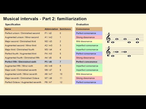 Musical Intervals -