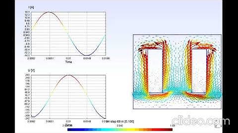 Inductor/core system