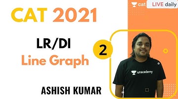 CAT 2021 | LRDI | Line Graph Part-2 l Unacademy CAT | Ashish Kumar