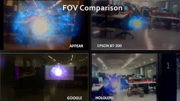 Mixed Reality Headset whose FOV is much larger than HoloLens