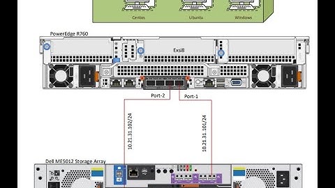 How to Connect ESXi Windows Host to iSCSI PowerVault ME5012 with Multipath Setup