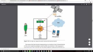 Famous AppInventor2 - Lecture65 - Textbook Chapter 14 - Understanding An Apps Architecture Profile