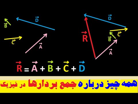 آموزش جمع برداری و محاسبه برآیند بردارها در فیزیک