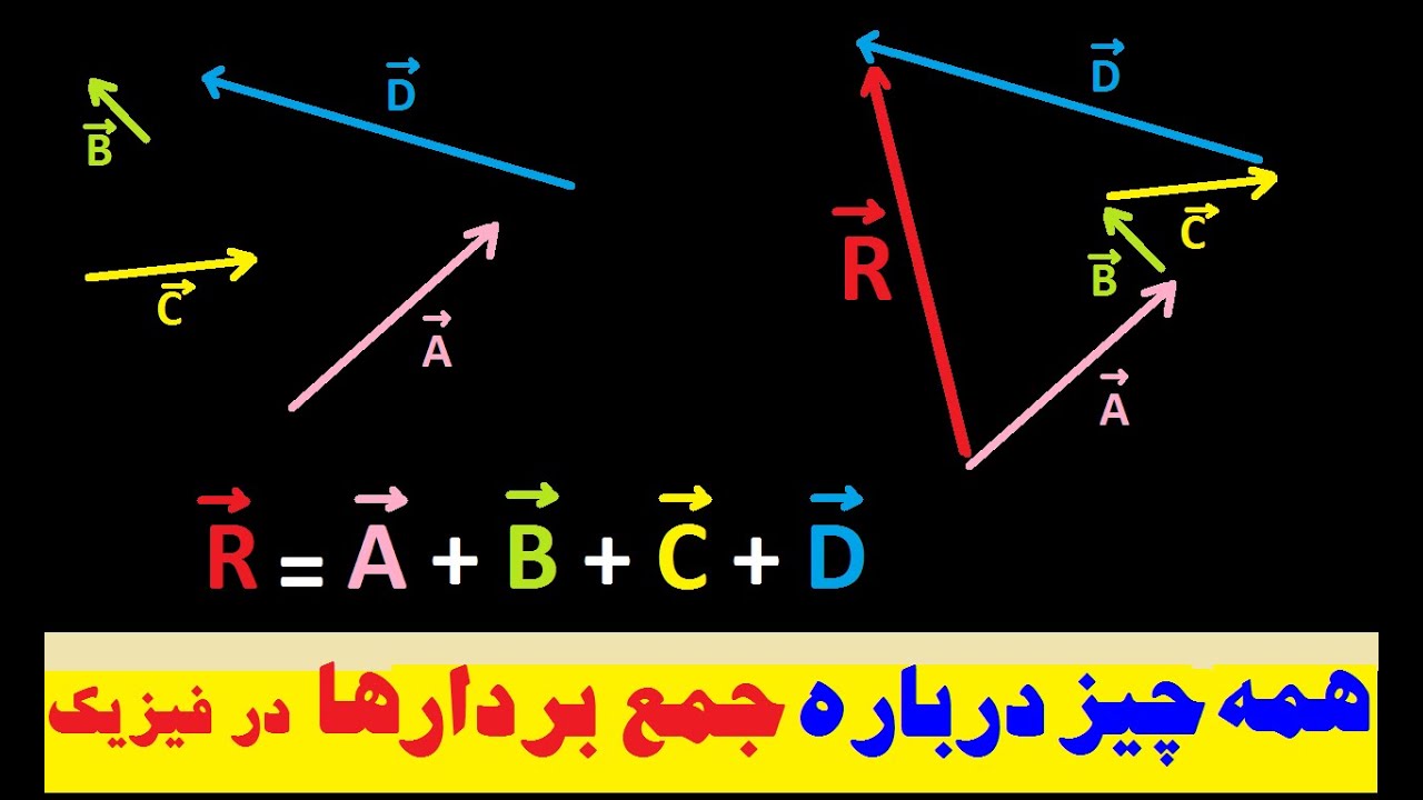 آموزش جمع برداری و محاسبه برآیند بردارها در فیزیک